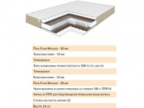 Матрас Хюгге 120х200 в Симе - sim.mebel74.com | фото 2